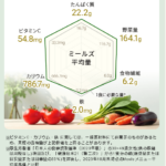 公式-Meals-ミールズ】デリッシュキッチン定期宅配弁当-DELISH-KITCHEN-STORE-08-26-2026_11_07_AM (1)